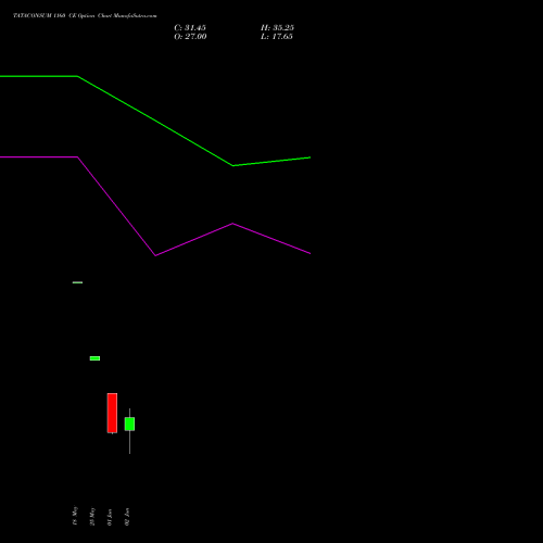 TATACONSUM 1160 CE (CALL) 30 June 2026 options price chart analysis Tata Consumer Product Ltd 