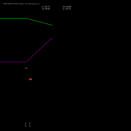 Live TATACONSUM 1170.00 CE (CALL) 27 January 2026 options price chart analysis Tata Consumer Product Ltd 