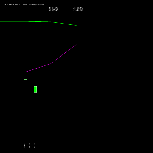 TATACONSUM 1170 CE (CALL) 30 March 2026 options price chart analysis Tata Consumer Product Ltd 