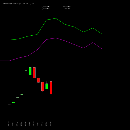 TATACONSUM 1170 CE (CALL) 26 May 2026 options price chart analysis Tata Consumer Product Ltd 