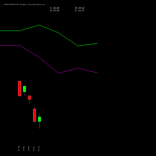 TATACONSUM 1170 CE (CALL) 30 June 2026 options price chart analysis Tata Consumer Product Ltd 