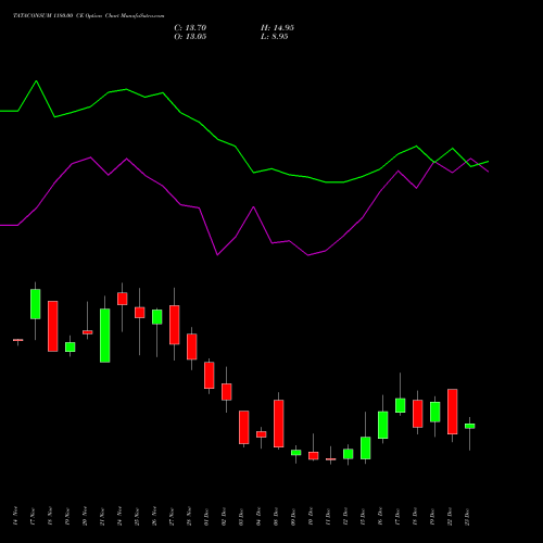 Live TATACONSUM 1180.00 CE (CALL) 30 December 2025 options price chart analysis Tata Consumer Product Ltd 