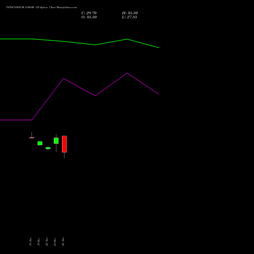 Live TATACONSUM 1180.00 CE (CALL) 27 January 2026 options price chart analysis Tata Consumer Product Ltd 