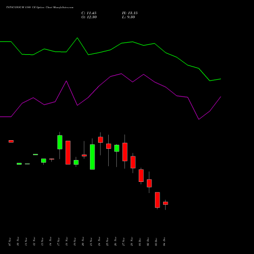 Live TATACONSUM 1180 CE (CALL) 30 December 2025 options price chart analysis Tata Consumer Product Ltd 