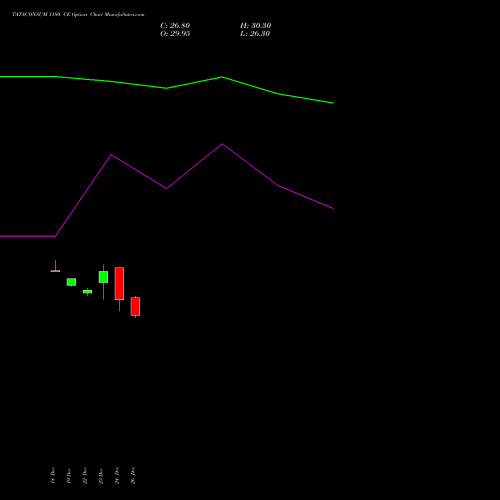 TATACONSUM 1180 CE (CALL) 27 January 2026 options price chart analysis Tata Consumer Product Ltd 