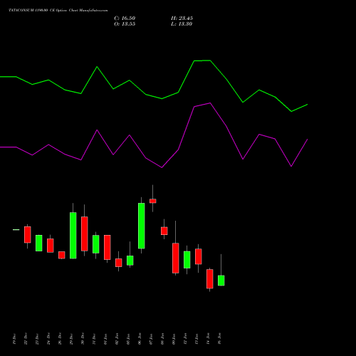 TATACONSUM 1190.00 CE (CALL) 27 January 2026 options price chart analysis Tata Consumer Product Ltd 