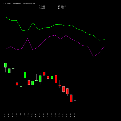 Live TATACONSUM 1190 CE (CALL) 30 December 2025 options price chart analysis Tata Consumer Product Ltd 