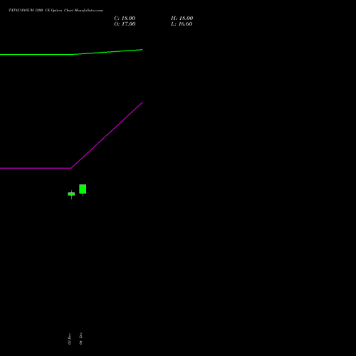 Live TATACONSUM 1200 CE (CALL) 27 January 2026 options price chart analysis Tata Consumer Product Ltd 