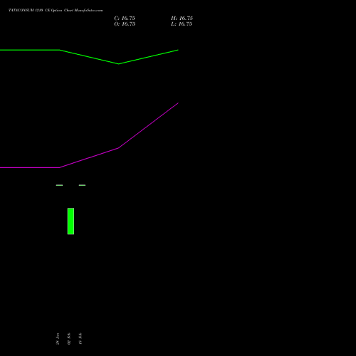TATACONSUM 1210 CE (CALL) 30 March 2026 options price chart analysis Tata Consumer Product Ltd 