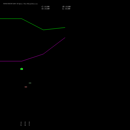 TATACONSUM 1230 CE (CALL) 30 March 2026 options price chart analysis Tata Consumer Product Ltd 