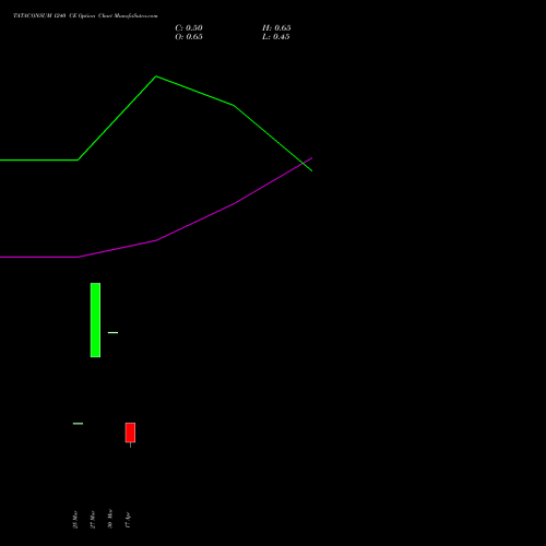 TATACONSUM 1240 CE (CALL) 28 April 2026 options price chart analysis Tata Consumer Product Ltd 
