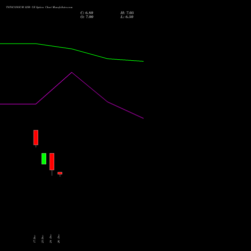TATACONSUM 1250 CE (CALL) 27 January 2026 options price chart analysis Tata Consumer Product Ltd 