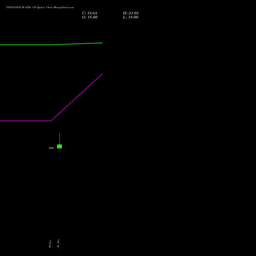 TATACONSUM 1250 CE (CALL) 24 February 2026 options price chart analysis Tata Consumer Product Ltd 