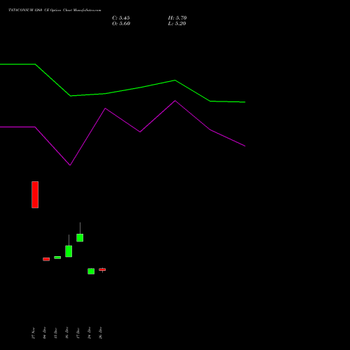 TATACONSUM 1260 CE (CALL) 27 January 2026 options price chart analysis Tata Consumer Product Ltd 