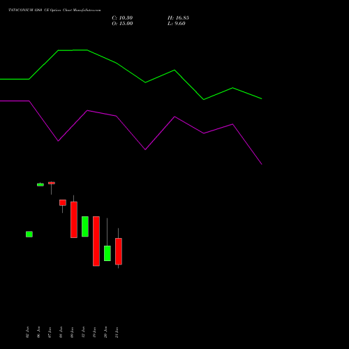 TATACONSUM 1260 CE (CALL) 24 February 2026 options price chart analysis Tata Consumer Product Ltd 