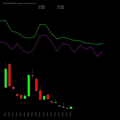 TATACONSUM 1280.00 CE (CALL) 27 January 2026 options price chart analysis Tata Consumer Product Ltd 