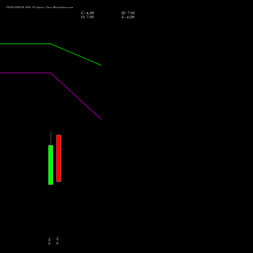 TATACONSUM 1280 CE (CALL) 27 January 2026 options price chart analysis Tata Consumer Product Ltd 