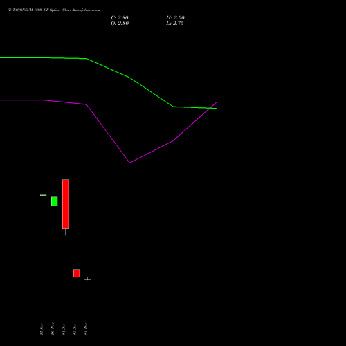 Live TATACONSUM 1300 CE (CALL) 27 January 2026 options price chart analysis Tata Consumer Product Ltd 