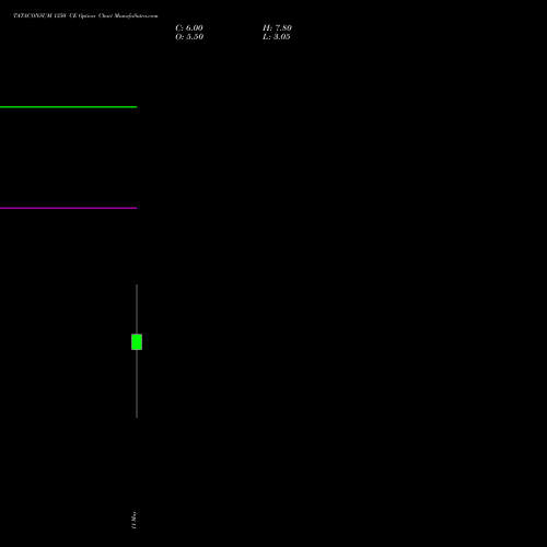 TATACONSUM 1350 CE (CALL) 26 May 2026 options price chart analysis Tata Consumer Product Ltd 