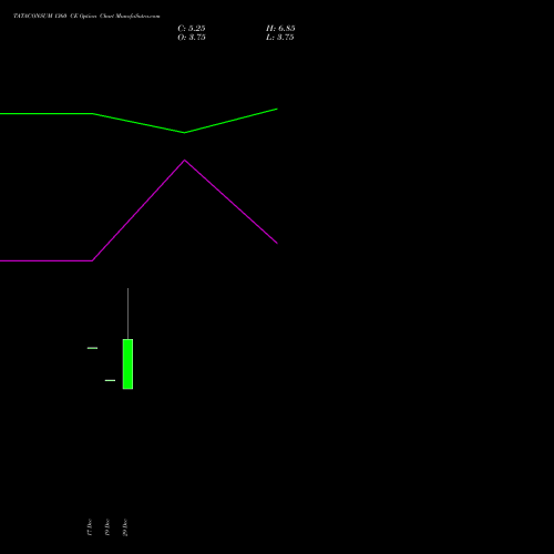 TATACONSUM 1360 CE (CALL) 24 February 2026 options price chart analysis Tata Consumer Product Ltd 