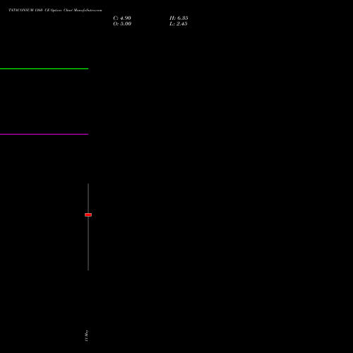 TATACONSUM 1360 CE (CALL) 26 May 2026 options price chart analysis Tata Consumer Product Ltd 