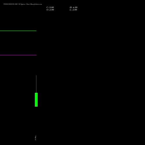 TATACONSUM 1380 CE (CALL) 26 May 2026 options price chart analysis Tata Consumer Product Ltd 