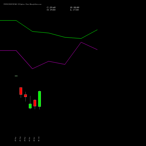 TATACONSUM 960 CE (CALL) 27 October 2026 options price chart analysis Tata Consumer Product Ltd 