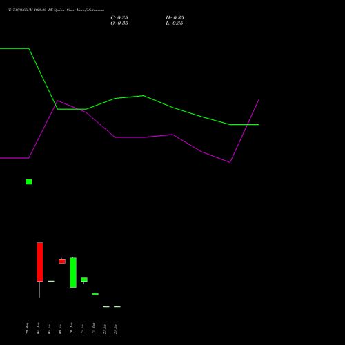 TATACONSUM 1020.00 PE (PUT) 30 June 2026 options price chart analysis Tata Consumer Product Ltd 