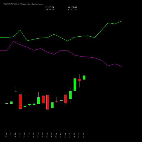 TATACONSUM 1020.00 PE (PUT) 29 September 2026 options price chart analysis Tata Consumer Product Ltd 