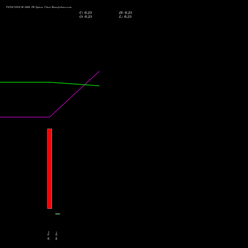 Live TATACONSUM 1020 PE (PUT) 30 December 2025 options price chart analysis Tata Consumer Product Ltd 