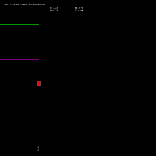 Live TATACONSUM 1050 PE (PUT) 27 January 2026 options price chart analysis Tata Consumer Product Ltd 