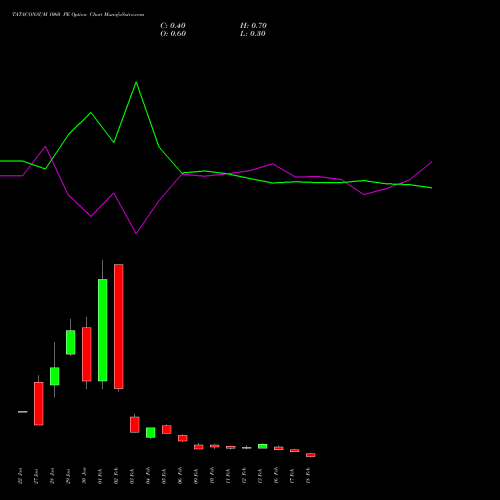 TATACONSUM 1060 PE (PUT) 24 February 2026 options price chart analysis Tata Consumer Product Ltd 