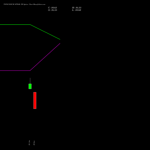 TATACONSUM 1070.00 PE (PUT) 28 July 2026 options price chart analysis Tata Consumer Product Ltd 
