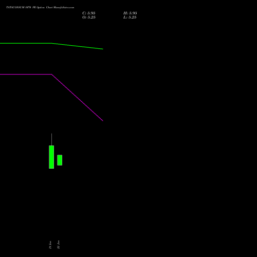 TATACONSUM 1070 PE (PUT) 24 February 2026 options price chart analysis Tata Consumer Product Ltd 