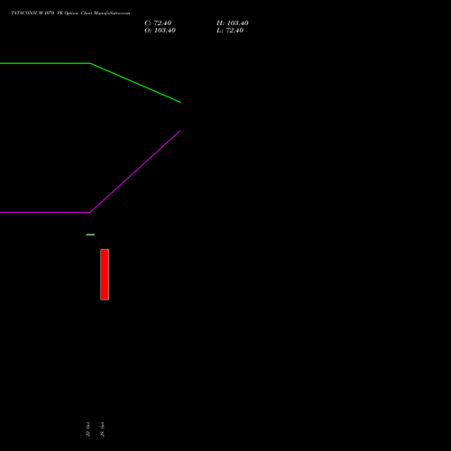 TATACONSUM 1070 PE (PUT) 23 November 2026 options price chart analysis Tata Consumer Product Ltd 