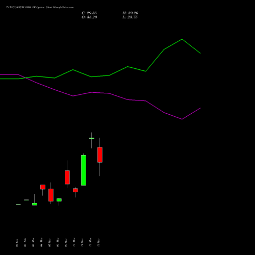 TATACONSUM 1090 PE (PUT) 30 March 2026 options price chart analysis Tata Consumer Product Ltd 