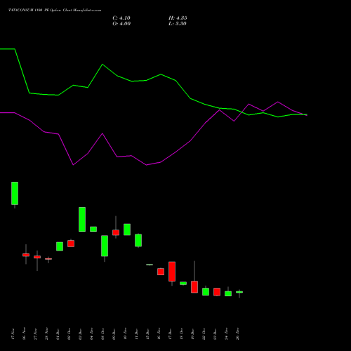 TATACONSUM 1100 PE (PUT) 27 January 2026 options price chart analysis Tata Consumer Product Ltd 