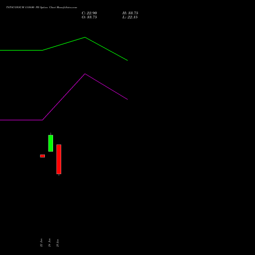 TATACONSUM 1110.00 PE (PUT) 28 July 2026 options price chart analysis Tata Consumer Product Ltd 