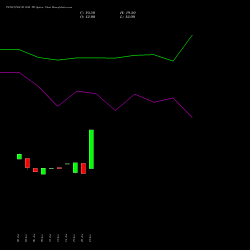 TATACONSUM 1120 PE (PUT) 24 February 2026 options price chart analysis Tata Consumer Product Ltd 