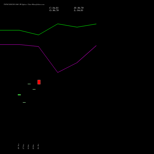 Live TATACONSUM 1160 PE (PUT) 27 January 2026 options price chart analysis Tata Consumer Product Ltd 