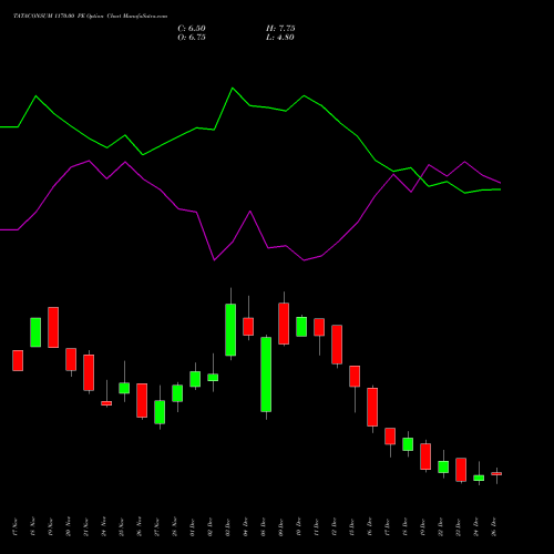 TATACONSUM 1170.00 PE (PUT) 30 December 2025 options price chart analysis Tata Consumer Product Ltd 