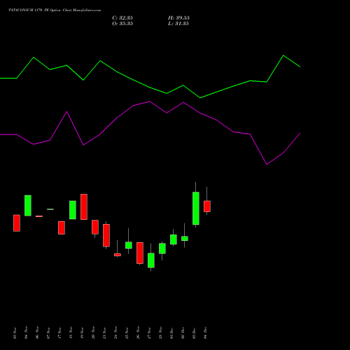 Live TATACONSUM 1170 PE (PUT) 30 December 2025 options price chart analysis Tata Consumer Product Ltd 