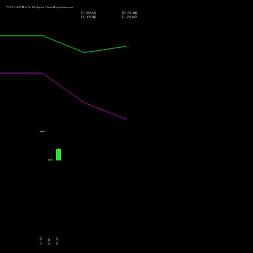 TATACONSUM 1170 PE (PUT) 27 January 2026 options price chart analysis Tata Consumer Product Ltd 