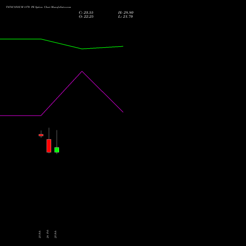 TATACONSUM 1170 PE (PUT) 30 March 2026 options price chart analysis Tata Consumer Product Ltd 