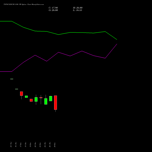 TATACONSUM 1180 PE (PUT) 27 January 2026 options price chart analysis Tata Consumer Product Ltd 