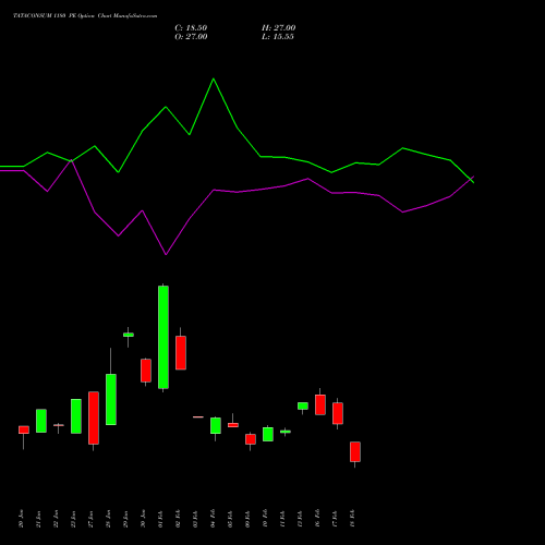 TATACONSUM 1180 PE (PUT) 24 February 2026 options price chart analysis Tata Consumer Product Ltd 