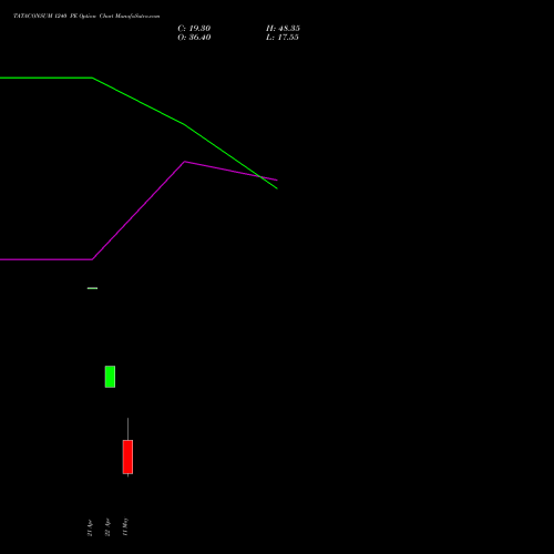 TATACONSUM 1240 PE (PUT) 26 May 2026 options price chart analysis Tata Consumer Product Ltd 