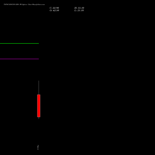 TATACONSUM 1250 PE (PUT) 26 May 2026 options price chart analysis Tata Consumer Product Ltd 
