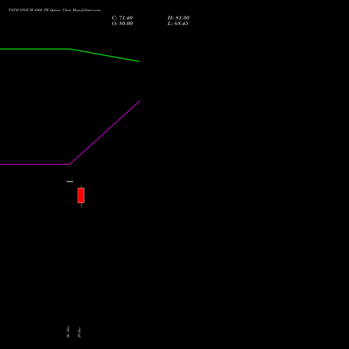 TATACONSUM 1260 PE (PUT) 27 January 2026 options price chart analysis Tata Consumer Product Ltd 