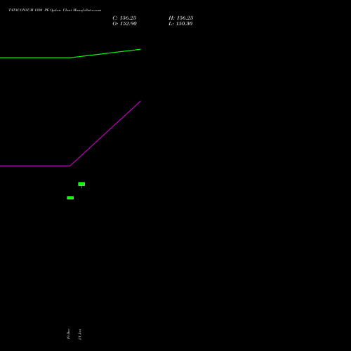 TATACONSUM 1320 PE (PUT) 27 January 2026 options price chart analysis Tata Consumer Product Ltd 